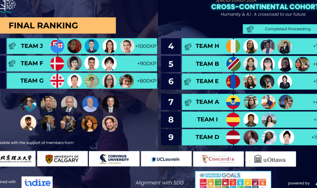 3 Countries Coming together in our Pilot – Cross- Continental Cohort ONE